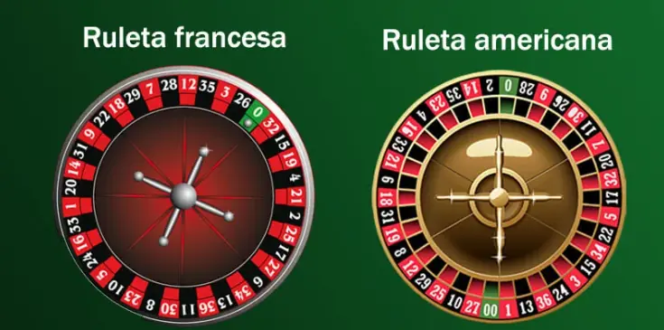 casinoroulettinispain